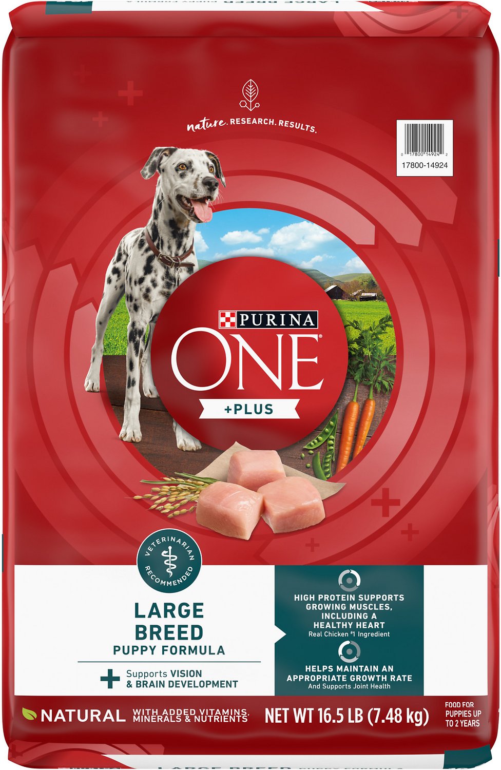 Best large breed 2024 puppy food 2018