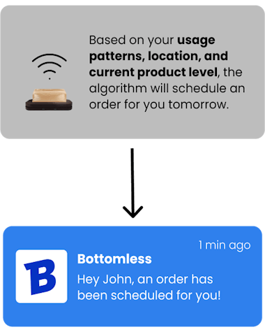 Bottomless Coffee Subscription Service Review