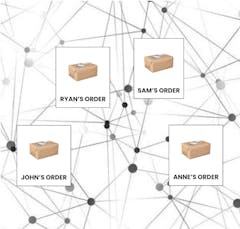 Daily Order Tracking